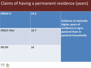 Informing sustainable and resilient development of pastoral and agro-pastoral production systems in Ethiopia 