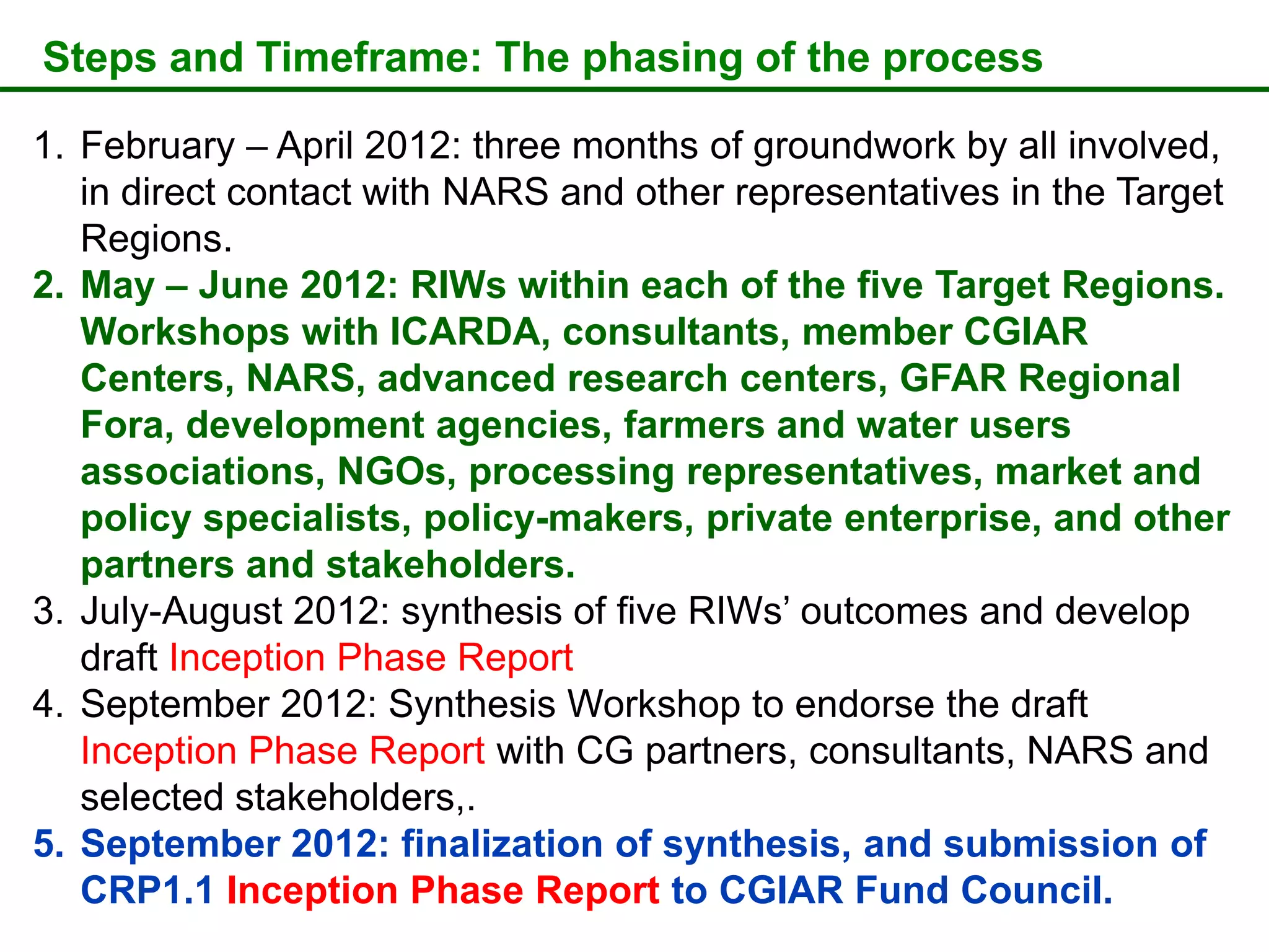 Steps and Timeframe: The phasing of the process

1. February – April 2012: three months of groundwork by all involved,
   in direct contact with NARS and other representatives in the Target
   Regions.
2. May – June 2012: RIWs within each of the five Target Regions.
   Workshops with ICARDA, consultants, member CGIAR
   Centers, NARS, advanced research centers, GFAR Regional
   Fora, development agencies, farmers and water users
   associations, NGOs, processing representatives, market and
   policy specialists, policy-makers, private enterprise, and other
   partners and stakeholders.
3. July-August 2012: synthesis of five RIWs’ outcomes and develop
   draft Inception Phase Report
4. September 2012: Synthesis Workshop to endorse the draft
   Inception Phase Report with CG partners, consultants, NARS and
   selected stakeholders,.
5. September 2012: finalization of synthesis, and submission of
   CRP1.1 Inception Phase Report to CGIAR Fund Council.
 