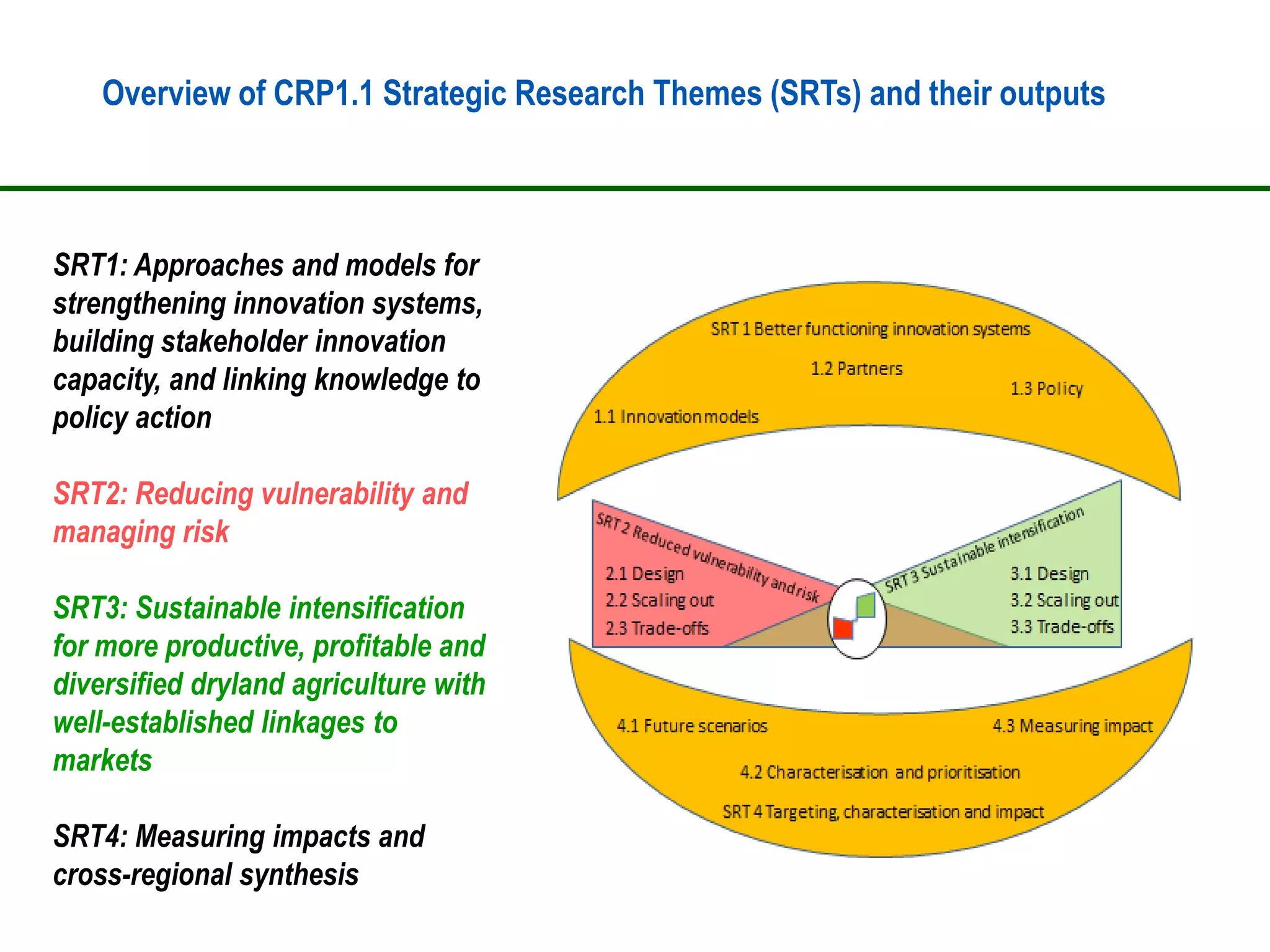 Overview of CRP1.1 Strategic Research Themes (SRTs) and their outputs



SRT1: Approaches and models for
strengthening innovation systems,
building stakeholder innovation
capacity, and linking knowledge to
policy action

SRT2: Reducing vulnerability and
managing risk

SRT3: Sustainable intensification
for more productive, profitable and
diversified dryland agriculture with
well-established linkages to
markets

SRT4: Measuring impacts and
cross-regional synthesis
 