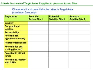 The CGIAR Research Program on Dryland Systems: Scientific content  and progress in the inception phase