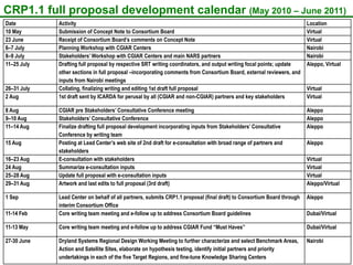 The CGIAR Research Program on Dryland Systems: Scientific content  and progress in the inception phase