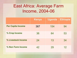 Applying a systems framework to research on African farming systems