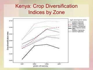 Applying a systems framework to research on African farming systems