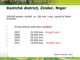 Kantché district, Zinder, Niger
350,000 people, rainfall ca. 350 mm / year, typical of Sahel
drylands.

•
•
•
•
•
•
•
•

Annual district-wide grain surplus:
2007
2008
2009
2010
2011

21,230
36,838
28,122
64,208
13,818

tons
tons
tons
tons
tons

drought year !

drought year !

.

Yamba & Sambo, 2012
23

 