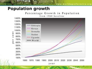 Population growth

8

 