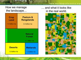 How we manage
the landscape…
Crop
Land

Pasture &
Rangelands

1.5 billion ha

3.4 billion ha

Natural
Forest
4.1 billion ha

Deserts

Wetlands

1.9 billion ha

1.3 billion ha

… and what it looks like
in the real world.

 