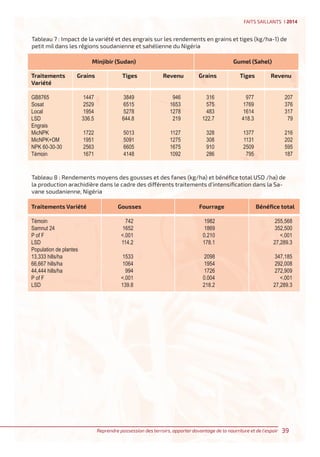 System intensification as an adaptive mechanism to climate change (French)