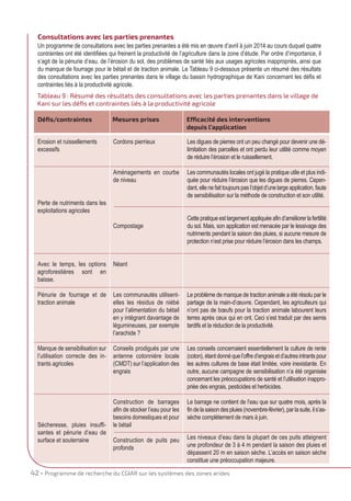 42 • Programme de recherche du CgIAR sur les systèmes des zones arides
Consultations avec les parties prenantes
Un programme de consultations avec les parties prenantes a été mis en œuvre d’avril à juin 2014 au cours duquel quatre
contraintes ont été identifiées qui freinent la productivité de l’agriculture dans la zone d’étude. Par ordre d’importance, il
s’agit de la pénurie d’eau, de l’érosion du sol, des problèmes de santé liés aux usages agricoles inappropriés, ainsi que
du manque de fourrage pour le bétail et de traction animale. Le Tableau 9 ci-dessous présente un résumé des résultats
des consultations avec les parties prenantes dans le village du bassin hydrographique de Kani concernant les défis et
contraintes liés à la productivité agricole.
Erosion et ruissellements
excessifs
Perte de nutriments dans les
exploitations agricoles
Avec le temps, les options
agroforestières sont en
baisse.
Pénurie de fourrage et de
traction animale
Manque de sensibilisation sur
l’utilisation correcte des in-
trants agricoles
Sécheresse, pluies insuffi-
santes et pénurie d’eau de
surface et souterraine
Cordons pierrieux
Aménagements en courbe
de niveau
Compostage
Néant
Les communautés utilisent-
elles les résidus de niébé
pour l’alimentation du bétail
en y intégrant davantage de
légumineuses, par exemple
l’arachide ?
Conseils prodigués par une
antenne cotonnière locale
(CMDT) sur l’application des
engrais
Construction de barrages
afin de stocker l’eau pour les
besoins domestiques et pour
le bétail
Construction de puits peu
profonds
Les digues de pierres ont un peu changé pour devenir une dé-
limitation des parcelles et ont perdu leur utilité comme moyen
de réduire l’érosion et le ruissellement.
Les communautés locales ont jugé la pratique utile et plus indi-
quée pour réduire l’érosion que les digues de pierres. Cepen-
dant,ellenefaittoujourspasl’objetd’unelargeapplication,faute
de sensibilisation sur la méthode de construction et son utilité.
Cettepratiqueestlargementappliquéeafind’améliorerlafertilité
du sol. Mais, son application est menacée par le lessivage des
nutriments pendant la saison des pluies, si aucune mesure de
protection n’est prise pour réduire l’érosion dans les champs.
Le problème de manque de traction animale a été résolu par le
partage de la main-d’œuvre. Cependant, les agriculteurs qui
n’ont pas de bœufs pour la traction animale labourent leurs
terres après ceux qui en ont. Ceci s’est traduit par des semis
tardifs et la réduction de la productivité.
Les conseils concernaient essentiellement la culture de rente
(coton),étantdonnéquel’offred’engraisetd’autresintrantspour
les autres cultures de base était limitée, voire inexistante. En
outre, aucune campagne de sensibilisation n’a été organisée
concernant les préoccupations de santé et l’utilisation inappro-
priée des engrais, pesticides et herbicides.
Le barrage ne contient de l’eau que sur quatre mois, après la
findelasaisondespluies(novembre-février),parlasuite,ils’as-
sèche complètement de mars à juin.
Les niveaux d’eau dans la plupart de ces puits atteignent
une profondeur de 3 à 4 m pendant la saison des pluies et
dépassent 20 m en saison sèche. L’accès en saison sèche
constitue une préoccupation majeure.
Déﬁs/contraintes Mesures prises Efficacité des interventions
depuis l’application
Tableau 9 : Résumé des résultats des consultations avec les parties prenantes dans le village de
Kani sur les déﬁs et contraintes liés à la productivité agricole
IRF French:Mise en page 1 19/11/2015 08:32 Page42
 