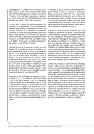 Friendly fungi are enrolled to offset soil nutrient mining (French)