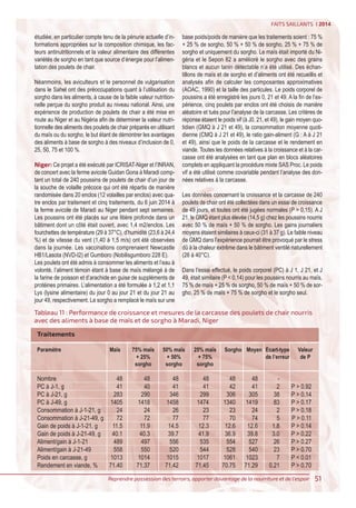 Sorghum in poultry feed brings extra value to the crop-livestock system (French)