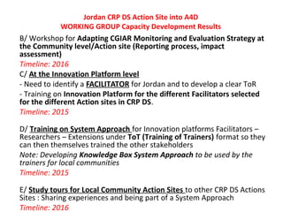 Dryland Systems' capacity development