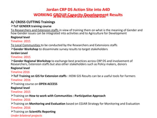 Dryland Systems' capacity development