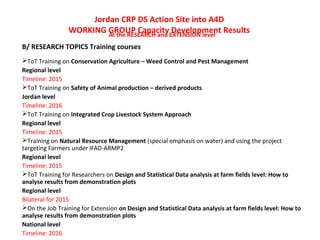 Dryland Systems' capacity development