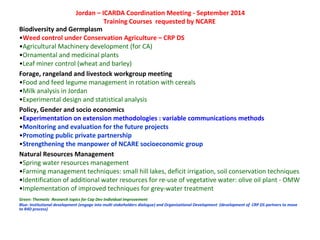 Dryland Systems' capacity development