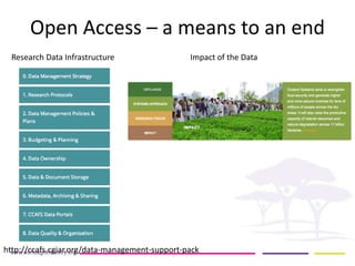 Open Access – a means to an end 
Research Data Infrastructure Impact of the Data 
http://ccafs.cgiar.org/data-management-support-pack 
 