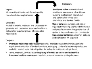 Dryland Systems – Presentation for Discussion with Donors and Partners – June 2013