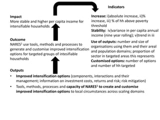 Dryland Systems – Presentation for Discussion with Donors and Partners – June 2013