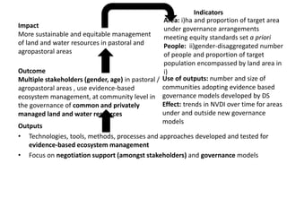 Dryland Systems – Presentation for Discussion with Donors and Partners – June 2013
