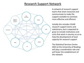 Dryland Systems – Presentation for Discussion with Donors and Partners – June 2013