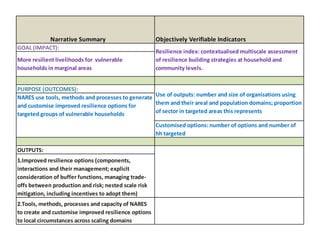 Dryland Systems – Presentation for Discussion with Donors and Partners – June 2013