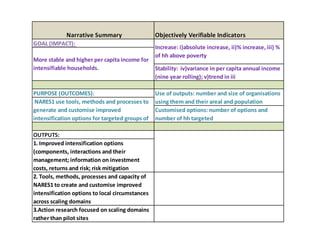 Dryland Systems – Presentation for Discussion with Donors and Partners – June 2013