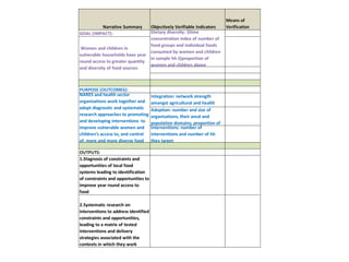 Dryland Systems – Presentation for Discussion with Donors and Partners – June 2013