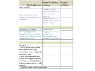 Dryland Systems – Presentation for Discussion with Donors and Partners – June 2013