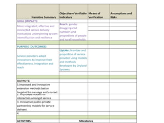 Dryland Systems – Presentation for Discussion with Donors and Partners – June 2013