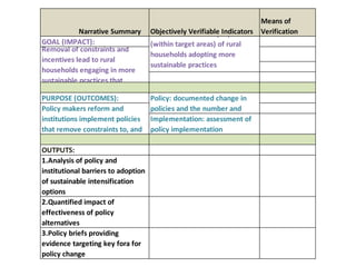 Dryland Systems – Presentation for Discussion with Donors and Partners – June 2013