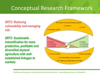 Dryland Systems – Presentation for Discussion with Donors and Partners – June 2013