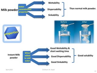 Dry milk powder | PDF