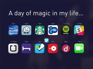 8am 9-11am all day
12pm 1pm 2pm 8pm 10pm
A day of magic in my life…
5am
11:30am
6am 7am
 