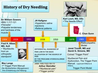 Sir William Gowers
•BMJ 1;117-121
•Fibrositis”
•Palpable tenderness
and hardness of the
muscle
Fred H. Albee,
MD, ScD
• “Myofascitis
from an
orthopedic
standpoint”
JH Kellgren
•Hypertonic saline
injections
•Referral patterns
DIFFERENTIAL DIAGNOSIS OF
PAIN LOW IN THE BACK
ALLOCATION OF THE SOURCE OF
PAIN
BY THE PROCAINE HYDROCHLORIDE
METHOD
JAMA. 1938;110(2):106-113
Arthur Steindler
•“Myofascial pain”
•“Trigger points”
Karl Lewit, MD, DSc
•“The Needle Effect”
Janet Travell, MD and
David G. Simons, MD
19831928 1938 1950 19791904 1931
Max Lange
1st Trigger Point Manual
Die Muskelhärten (Myogelosen):
Ihre Entstehung und Heilung
Myofascial Pain and
Dysfunction, The Trigger Point
Manual. Lippincott Williams &
Wilkins.
Trigger Point Model
Coined “Trigger Point”
1996
C. Chan Gunn
Radiculopathic
Model
History of Dry Needling
 