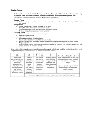Grading Criteria
Students will be awarded points in 3 categories, Design, Concept, and Technical. Additional points may
be awarded upon instructor discretion. In order to receive full points for this assignment, your
submissions must adhere to the following guidelines in each section
Concept Points:
 Student has designed a print that either is consistent with or that cohesively links his/her other drypoint editions with
one another
Design Points:
 Student has designed a print that works well for this media.
 Design fills picture plane and the composition is sound.
 Print makes good use of line, value, and implies depth and/or volume.
 Print was designed in stages (posted weekly updates.)
Technical Points:
 Student has created 3 editions of at least three prints
 Incisions are carefully done.
 Application of ink is even and consistent.
 Proofs were provided to document revisions
 Paper has been kept clean, free of folds, tears, or smudges.
 Margins --equal on tops and sides of print with larger margin on the bottom for signature and edition number.
Margins are clean.
 Prints are signed in pencil and include the print/edition numbers, title (optional), artist’s signature and year print was
created--elements are positioned correctly.
Grade points will be assigned somewhat accordingly to the below grade scale. Keep in mind that specific criteria will vary, but
keep the following basic considerations and my ability to use discretion in mind:
AA++ AA BB CC DD FF
110000 9900 8800 7700 6600 5500 4400 3300 2200 1100 00
Reserved for
EXCEPTIONAL work
showing insight,
innovation,
application and
originality, beyond
basic requirements.
May include
assignments revealing
pronounced growth.
Meets all
required
criteria, even
with a few
minor
mistakes.
Work is well-
executed
and cleanly
presented.
Work has one
major flaw (or
few minor ones).
Well executed,
but little
attention to
creativity or
originality.
Work has several
major flaws, i.e.
sloppy or poorly
presented, poor
quality in meeting
listed
requirements.
Failure to meet majority of listed goals
and requirements. Poorly produced
work, presented in a sloppy
manner.
Zeros are given to assignments that
are not turned in on time and for
missed critiques.
RReemmeemmbbeerr:: PPllaaggiiaarriissmm,, llaacckk ooff ttiimmeellyy ppoossttss,, aanndd ootthheerr ffaaccttoorrss mmaayy aaffffeecctt yyoouurr ggrraaddeess
 