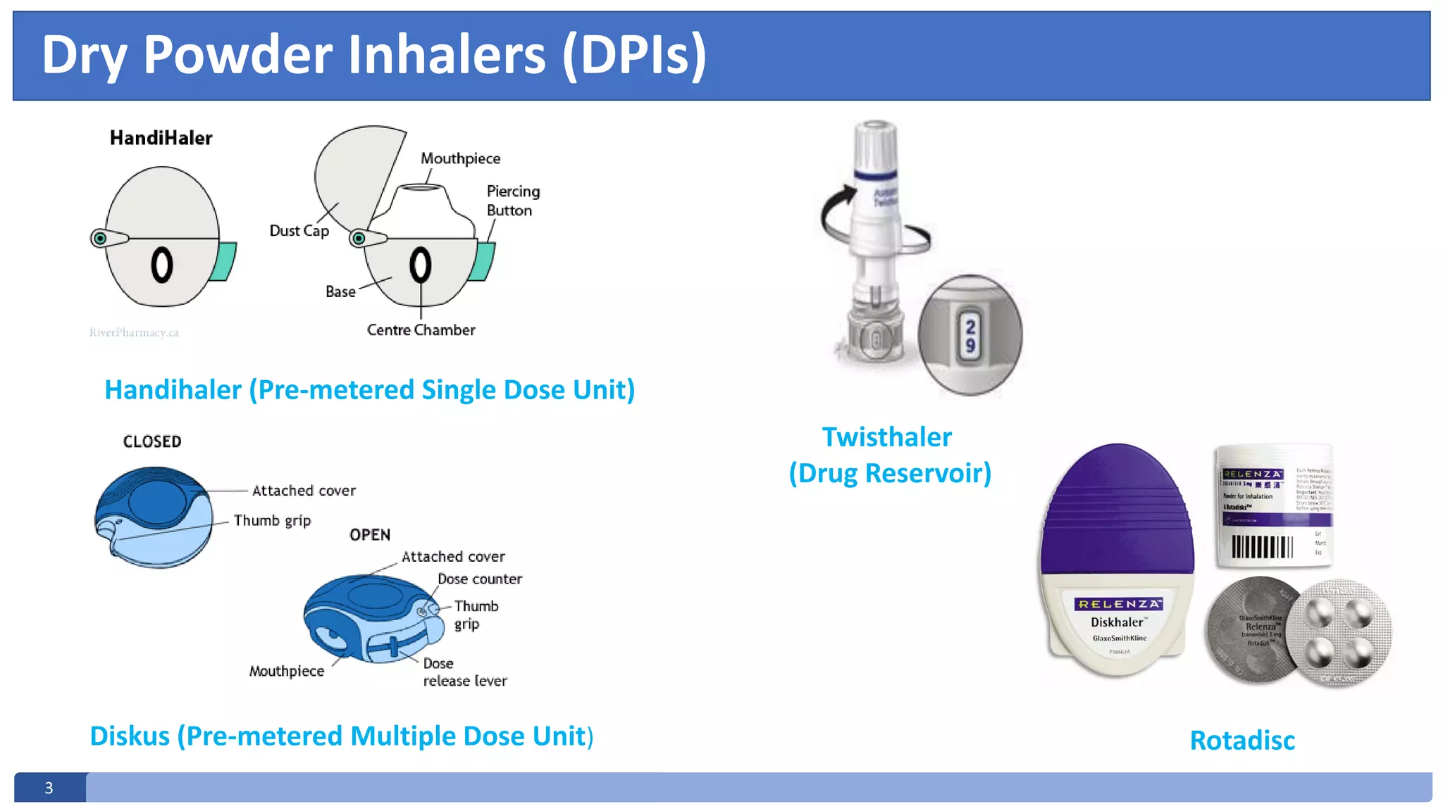 Dry Powder Inhalers (DPIs) - At a glance | PPT