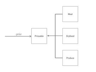 Dry Principle Is Misunderstood | PDF