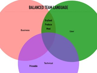 Dry Principle Is Misunderstood | PDF