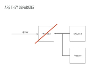 Dry Principle Is Misunderstood | PDF