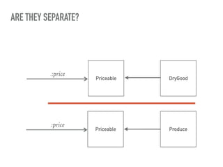 Dry Principle Is Misunderstood | PDF