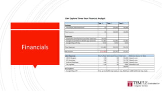Financials