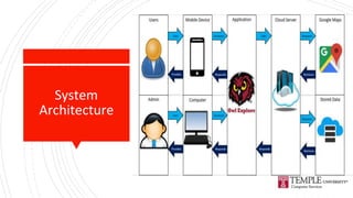 System
Architecture