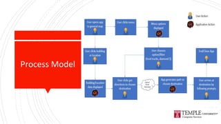 Process Model