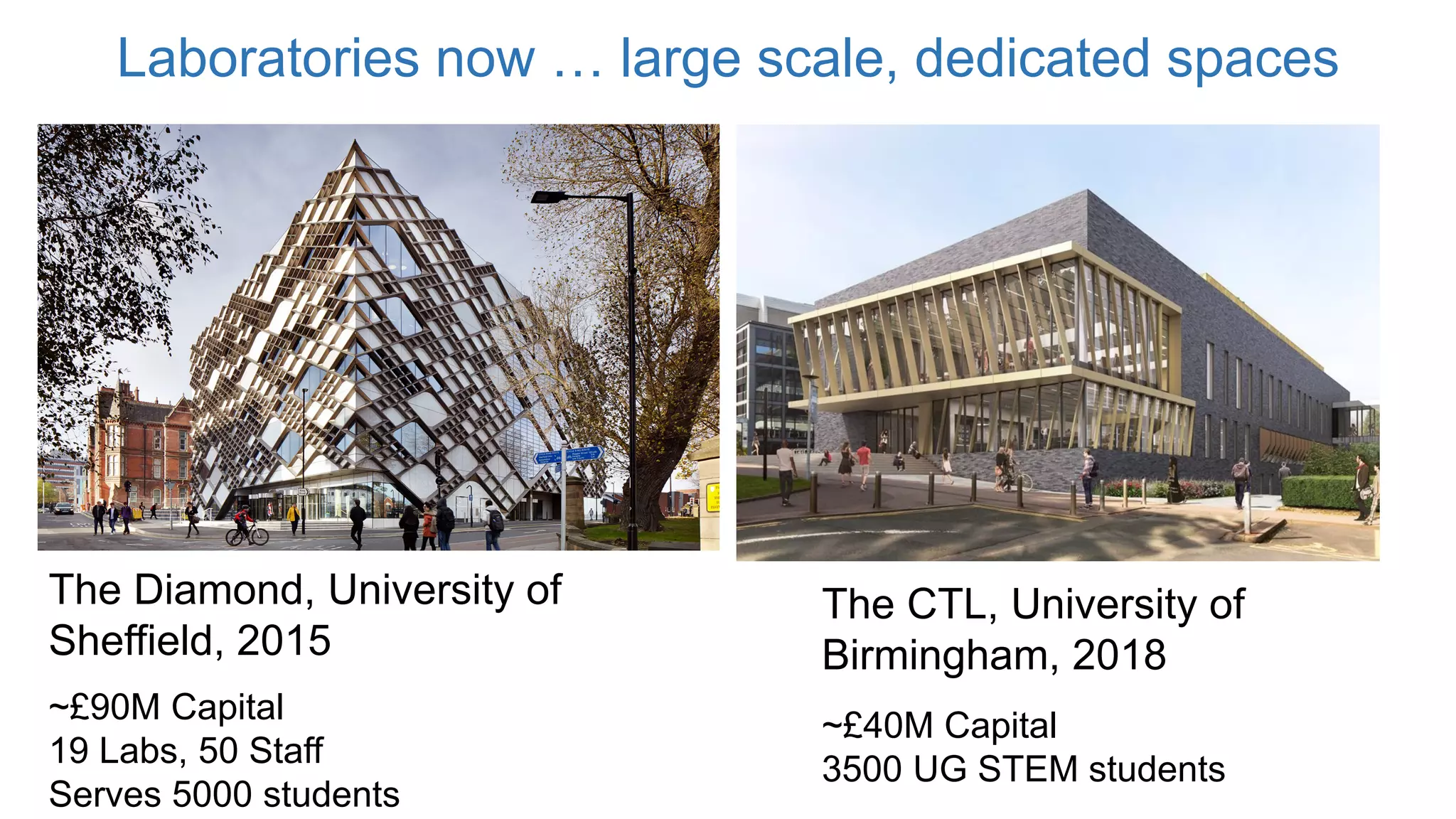 Laboratories now … large scale, dedicated spaces
~£90M Capital
19 Labs, 50 Staff
Serves 5000 students
The Diamond, University of
Sheffield, 2015
The CTL, University of
Birmingham, 2018
~£40M Capital
3500 UG STEM students
 