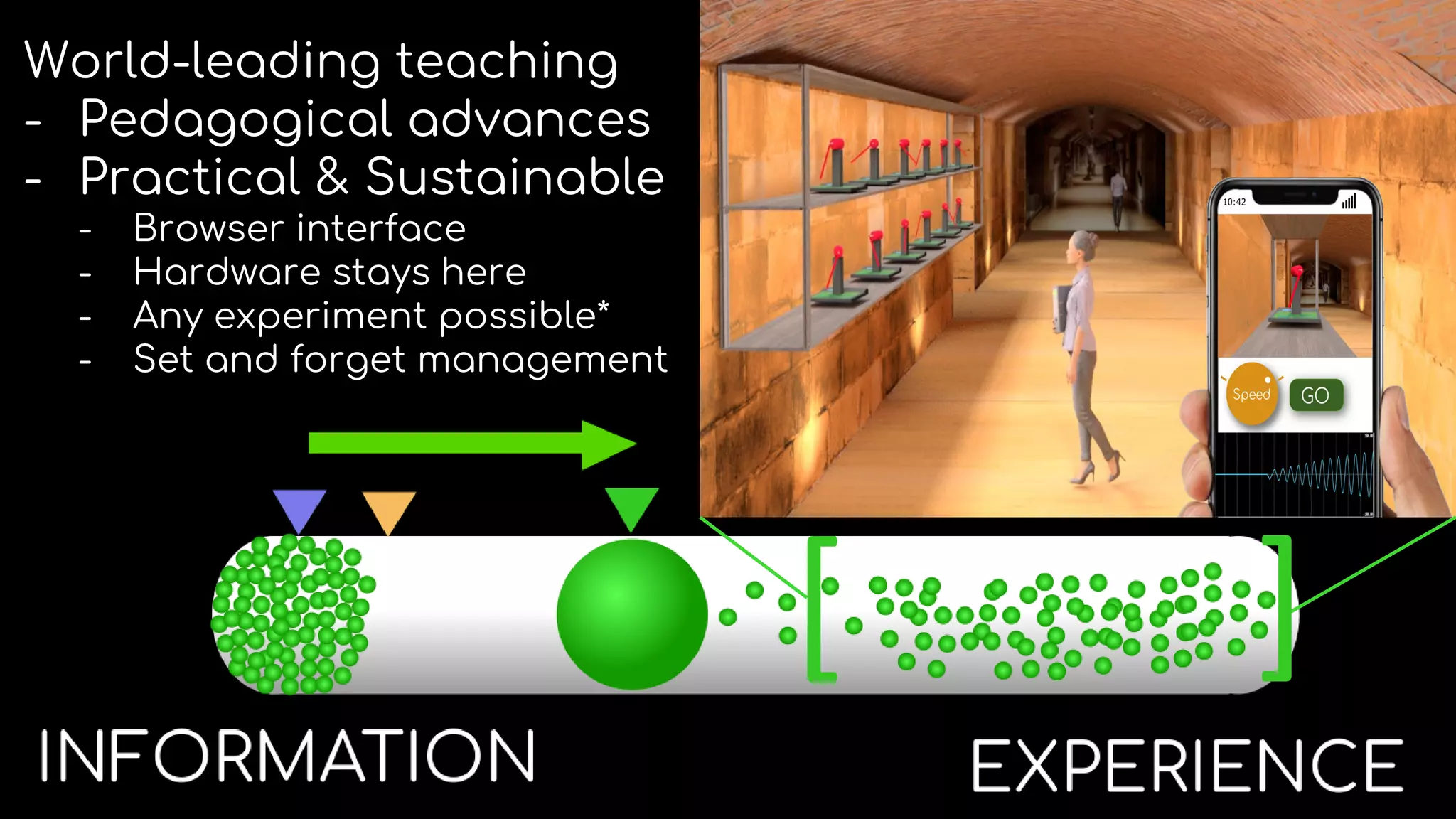 World-leading teaching
- Pedagogical advances
- Practical & Sustainable
- Browser interface
- Hardware stays here
- Any experiment possible*
- Set and forget management
[ ]
 