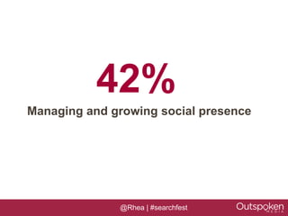 42%
Managing and growing social presence




              @Rhea | #searchfest
 