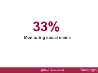 33%
Monitoring social media




        @Rhea | #searchfest
 