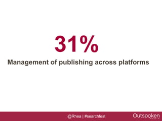 31%
Management of publishing across platforms




                 @Rhea | #searchfest
 