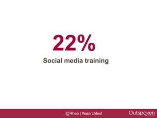 22%
Social media training




       @Rhea | #searchfest
 