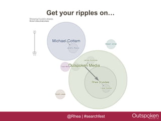 Get your ripples on…




      @Rhea | #searchfest
 