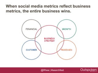 When social media metrics reflect business
metrics, the entire business wins.




                 @Rhea | #searchfest
 